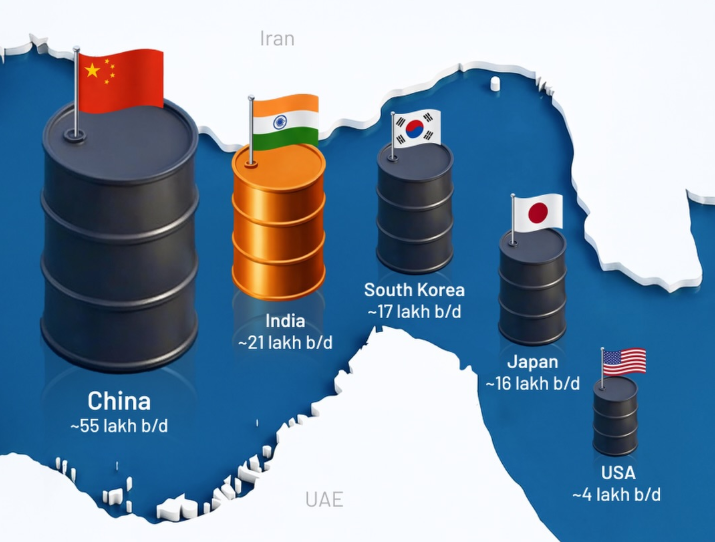 IEA cuts 2026 oil demand outlook on Hormuz disruptions, fuel price pressures